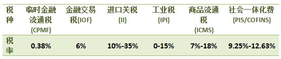 chart22tax