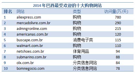 chart5ranking