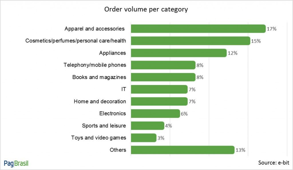 ordercategory