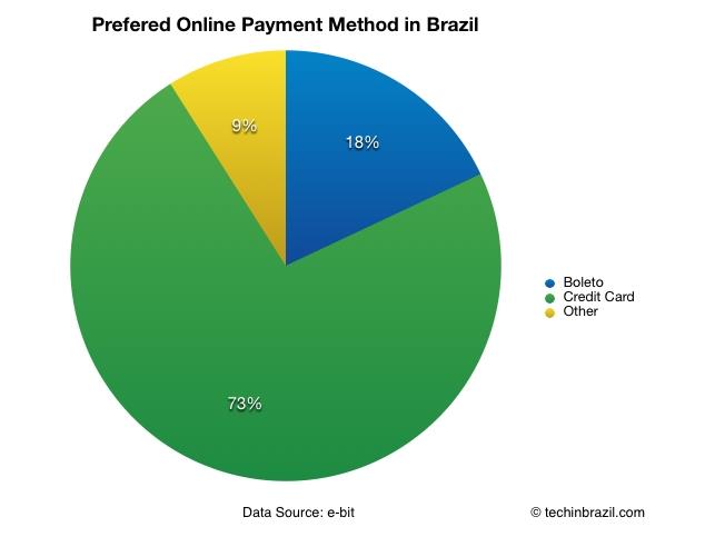 preferedonlinepayment