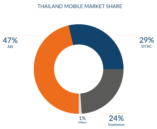 mobile company