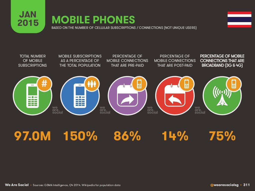 mobile penetration