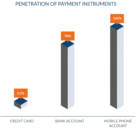 payment method